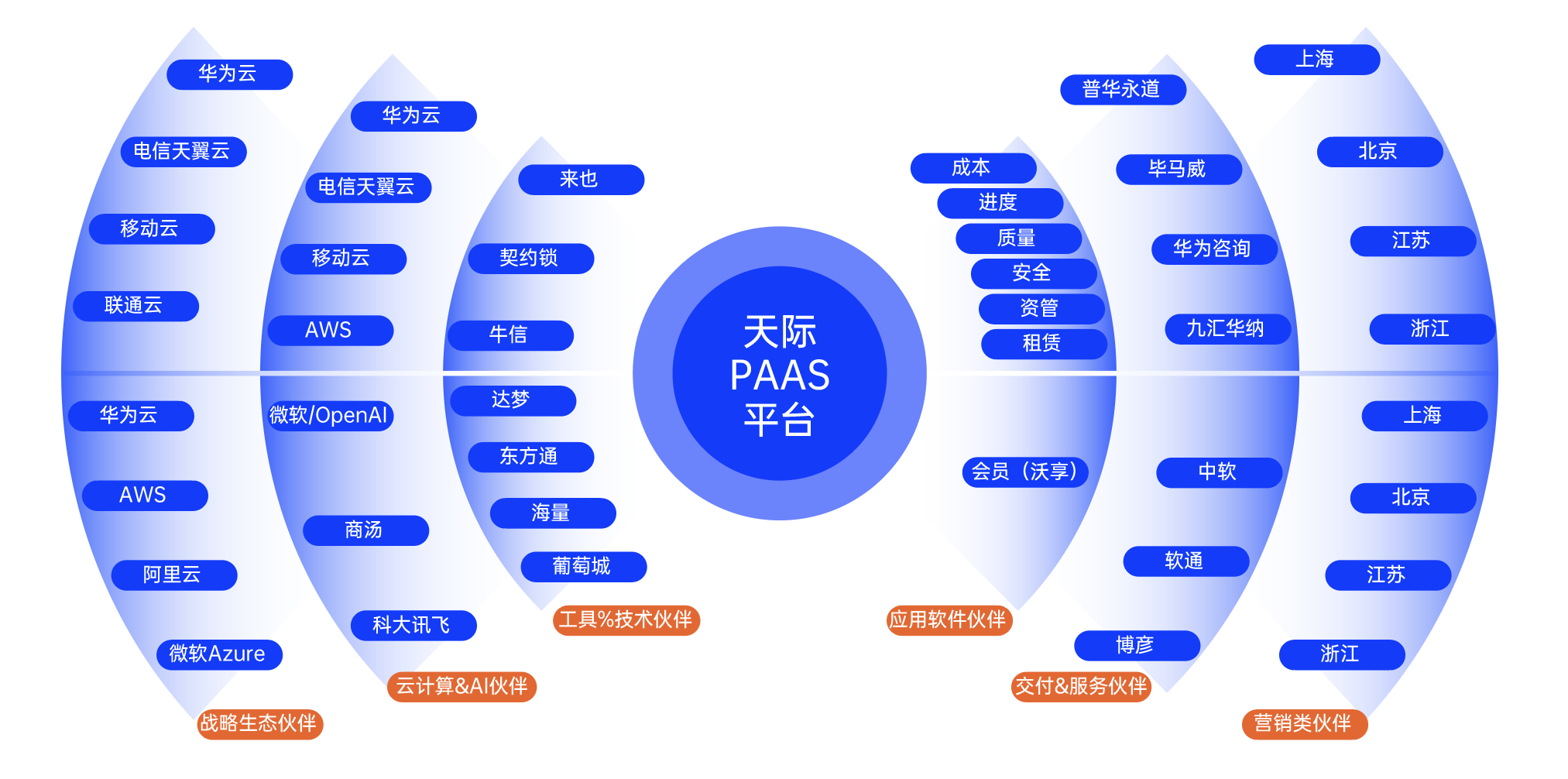 企業(yè)微信截圖_17309713393317.png